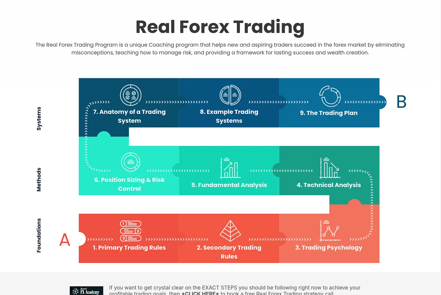 Real Forex Trading - The only Forex Training you will ever need